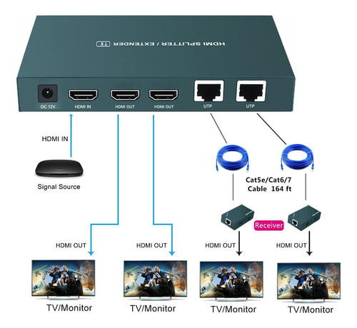 Hdmi Extender Splitter 1x2, Hd1080p@60hz Y 3d Visual, Extend