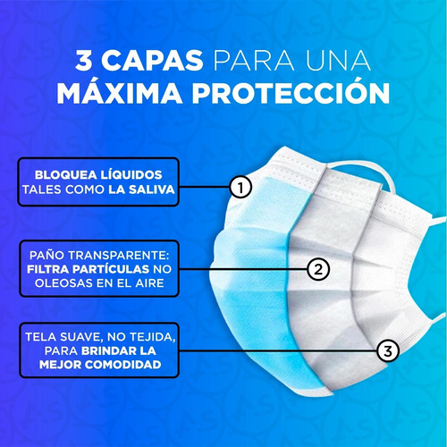 Imagen 4 de 9 de Barbijo Quirurgico Tapaboca Descartable Anmat X100u Tricapa