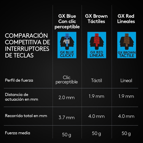 Imagen 8 de 10 de Teclado Tkl Gamer Mecanico Rgb Logitech G Pro Negro