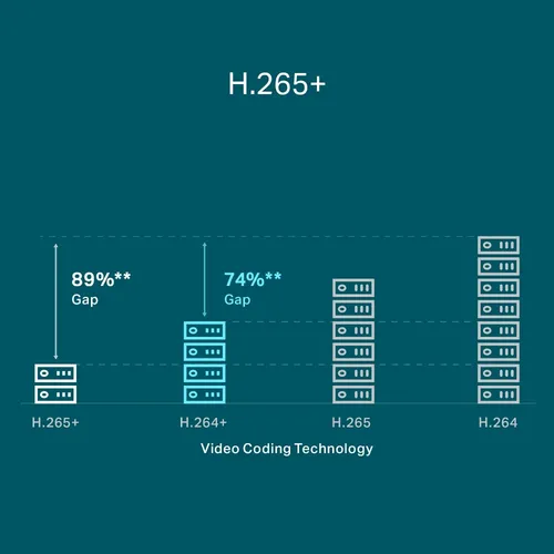 Nvr Tp Link 8 Canales Vigi + Poe