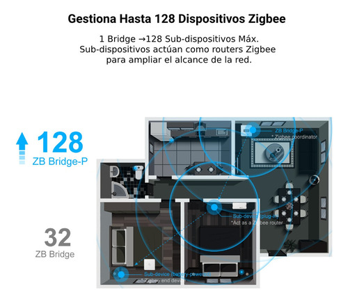 Sonoff Zbbridge Pro Zigbee Hub Inteligente Zb Wifi Gateway -