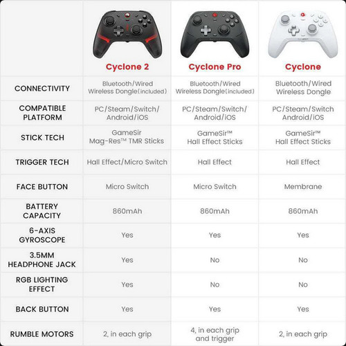 Control Gamesir Cyclone 2 White Con Dock