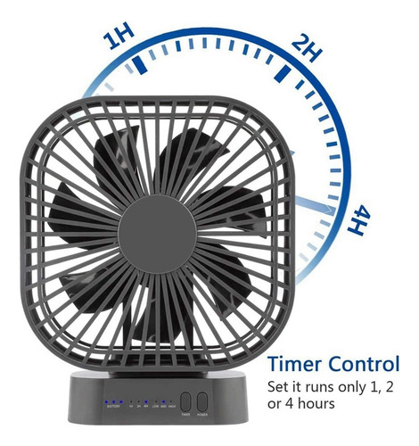 ^ 2 Ventiladores Usb Recargables De Escritorio Con