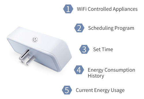 . Smart Plug Dupla Wifi Plugs 2 Em 1 Extenders Soquete