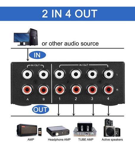 Canal De Sonido L/r De Audio Estéreo Rca Bidireccional De 4