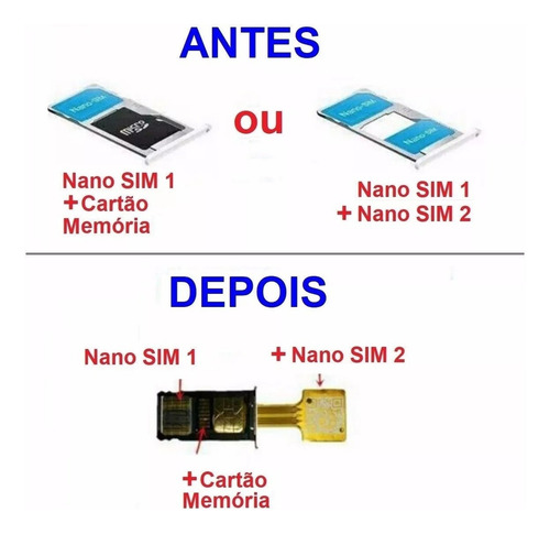 Adaptador Slot Hibrido Dual Chip Micro Sd Nano E Micro Chip