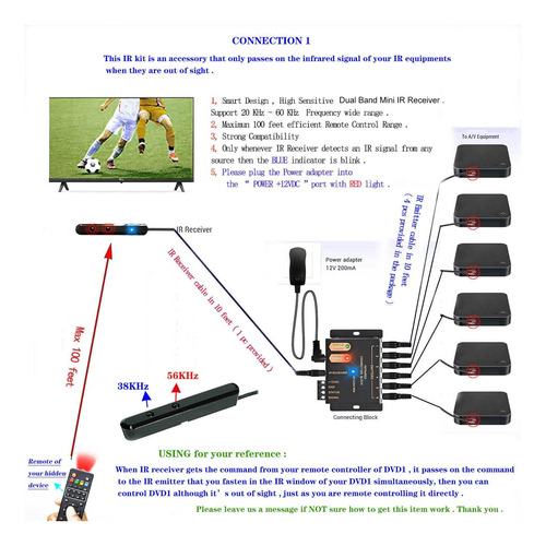 Ir Repeater System - Hidden Ir Control Extender Kit System F