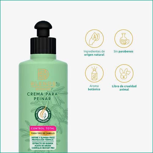 Kit Hidratación + Protección Térmica Blends Botanicare