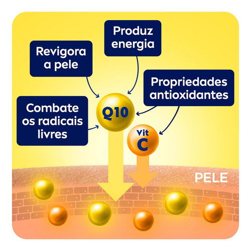 Loção Hidratante Firmadora Q10 Vitamina C 400ml Nívea Notas Cítricas