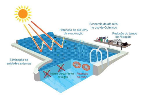Imagem 4 de 4 de Lona Termica Para Piscina Thermocap 5x3 (pronta Entrega)