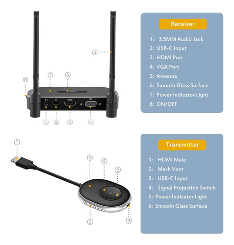 Transmisor Receptor Hdmi Inalámbrico Hasta 50mts Alcance 4k