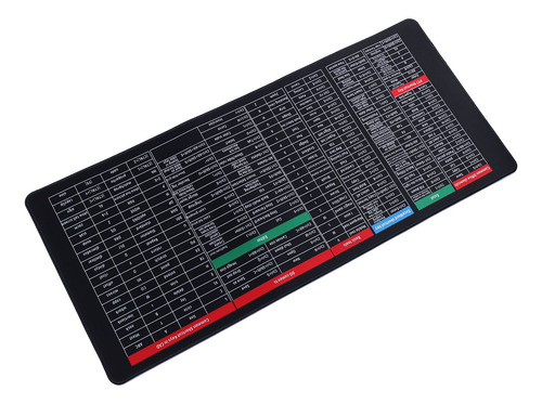 Atajos De Teclado De Ratón Atajos Alfombrilla De Ratón 15.7
