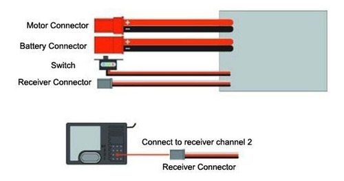 Controlador De Velocidad Del Motor Cepillado Rc 20a Esc Para