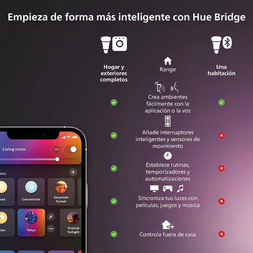Philips Hue Bombilla Led Inteligente Wa 13w A67 E27 Eur Color De La Luz Blanco Cálido