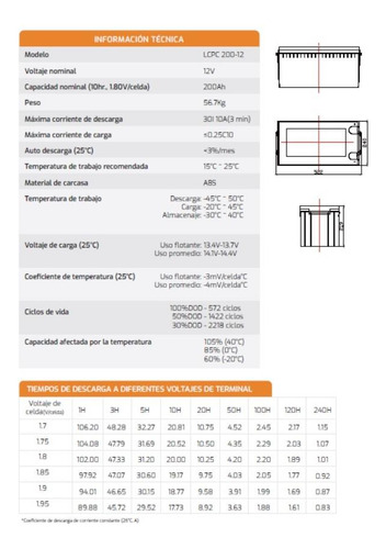 Imagen 6 de 8 de Bateria Gel Ciclo Prof Lcpc 200-12. Bluesun