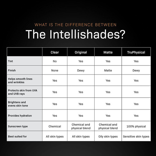 Crema Hidratante Revision Skincare Intellishade Matte Spf 45