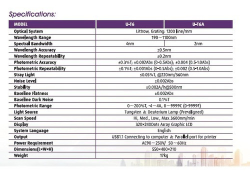 Imagen 2 de 3 de Espectrofotometro Summit Mod. Ut6 Uv-vis 190-1000nm