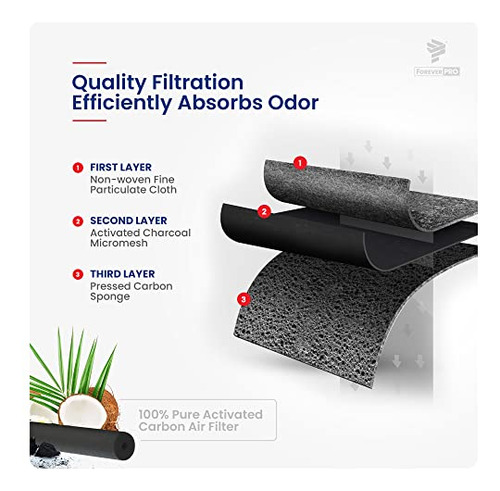 Conjunto De Filtro De Filtro De Aire Fresco Foreverpro Lt120