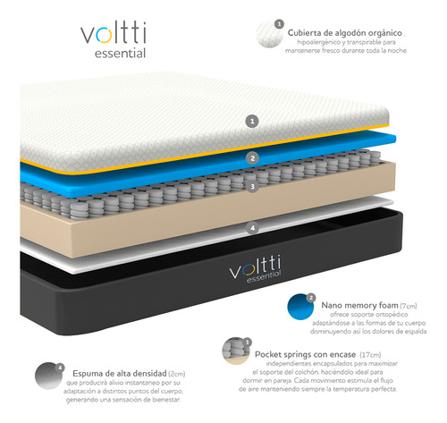 Voltti Colchón Queen Híbrido + Protector Impermeable | 26 Cm Blanco