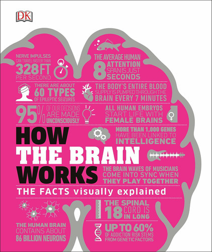 How The Brain Works: The Facts Visually Explained: The Facts Visually Explained, De Dk. Editorial Dk Publishing, Tapa Dura, Edición 2020 En Inglés, 2020
