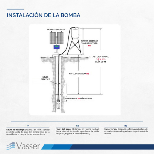 Combo Bomba Sumergible Solar Vasser + Panel + Bateria + Flot