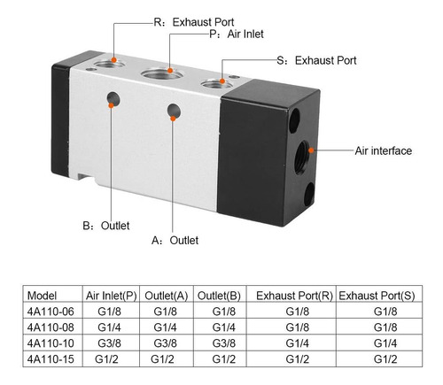 Válvula De Control Neumática De 2 Posiciones Y 5 Vía...