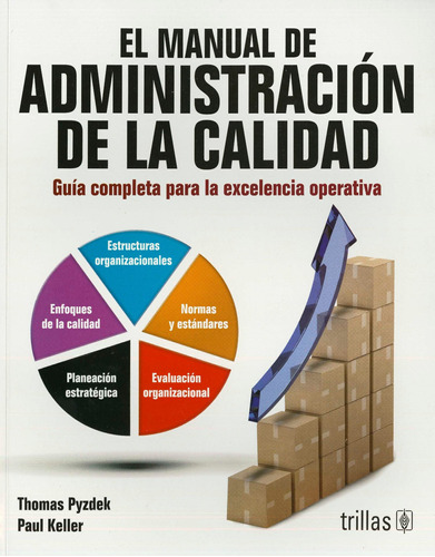 El Manual De Administracion De La Calidad