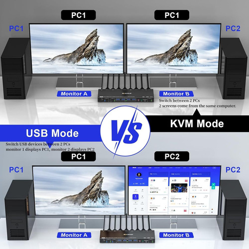 Conmutador Kvm Dp 8k, 8k/60 Hz, Ratón Compartido, Teclado, I