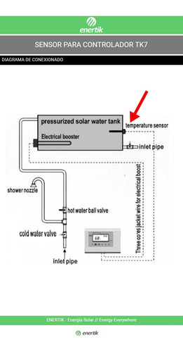 Sensor De Temperatura P/presurizado - Modelo: Sw-tspc Cuotas