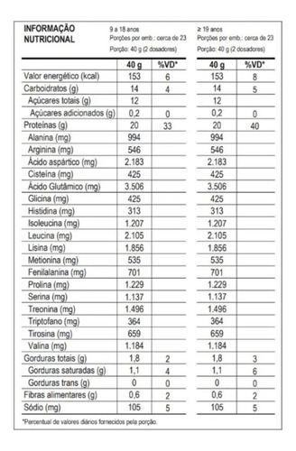 100% Whey Dino Pote 900g Cappuccino - Max Titanium