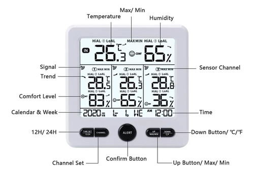 Q Termohigrómetro Digital Inalámbrico Con 9 Sensores Remotos