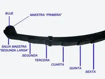 Comprar Ballesta Trasera Ford Cargo 1721 1999-2012 (chasis Largo) 