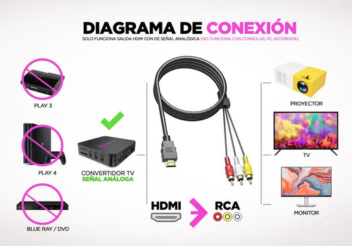 Imagen 2 de 10 de Cable Hdmi A 3 Rca Adaptador Video Macho Tv Led Analogico