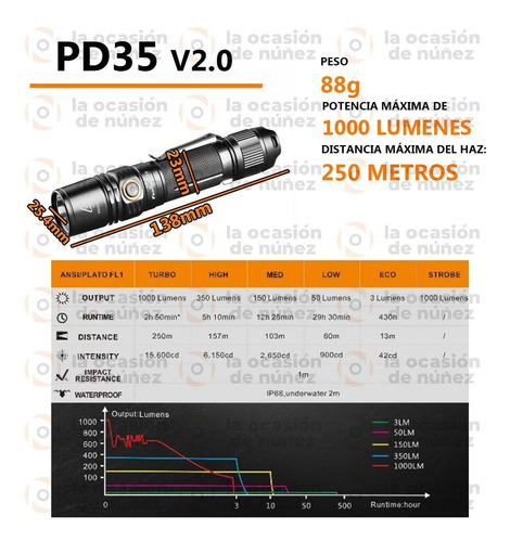 Imagen 2 de 7 de Linterna De Mano Fenix Led Pd35 V2.0 Compacta 1000 L 250mt