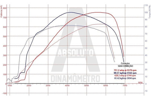 Chevrolet Camaro 6.2 2SS CONVERSÍVEL V8
