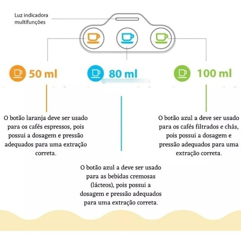 Cápsula De Café Espresso Forza Tres 3 Corações