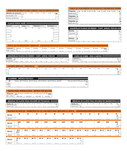 Tabla De Conversión De Medidas Para Talleres - Digital