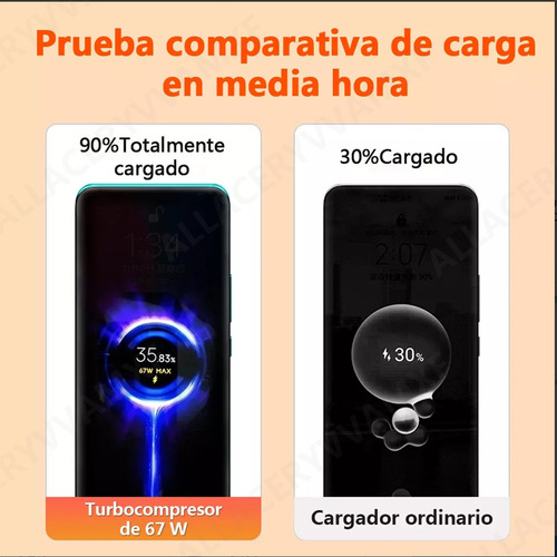 Allaceryvva® Cargador 2 Piezas Turbo 67w Super Rápido Tipo C Cable Rápido 6a Para Xiaomi Poco M5s/ M6 pro 4g/ C75 4g/ C65 4g/ Redmi Note 13 Pro 4g/ Note 14 Pro 4g 2 Piezas Blanco