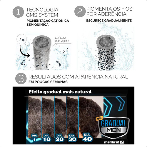 Shampoo Escurecedor Gradual Men - Efeito Natural E Discreto!
