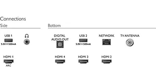 Imagem 4 de 4 de Smart Tv Philips 55 4k, Ultra Hd Led 55pug7906/78
