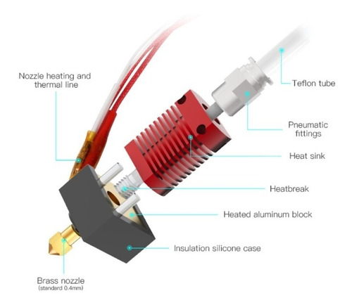 Imagen 1 de 4 de Hotend Kit Creality Ender Original