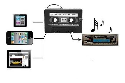 Cassette Adaptador  Radio Auto Celular Mp3  Etc