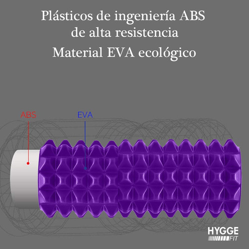 Imagen 3 de 10 de Rolo Rodillo Texturado Masajes Foam Roller Elongación 33cm
