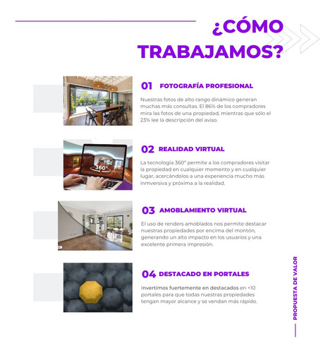 Imagen 4 de 7 de Servicio Inmobiliario, Propuesta De Vender En 4 Meses