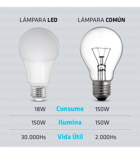 Lampara Led Bulbo 18w Rosca E27 Foco Comun Iluminacion Color Blanco Color De La Luz Blanco Frío