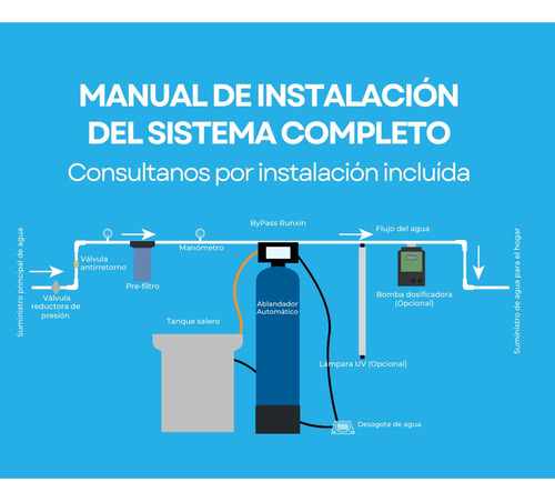 Ablandador De Agua + Carcasa + Filtro Kit Instalación Sarro