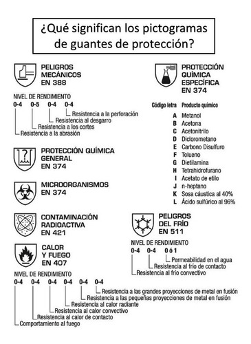 Imagen 3 de 7 de Guante Pvc Rojo 25 Cm Puño Elastizado Semipesado Iram