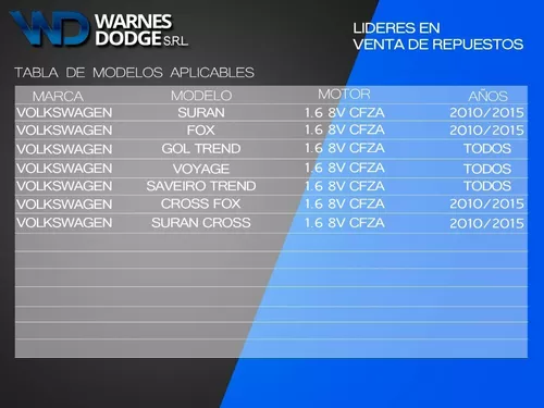 Correa Poli V Elastica VW Fox Suran Gol Trend Voyage Saverio MSI 16V – for  parque repuestos automotor