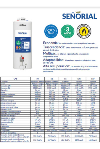 Imagen 4 de 10 de Termotanque Señorial Zafiro 85 Litros Multigas Natural