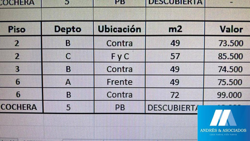 Imagen 10 de 10 de Venta Departamentos En Muñiz